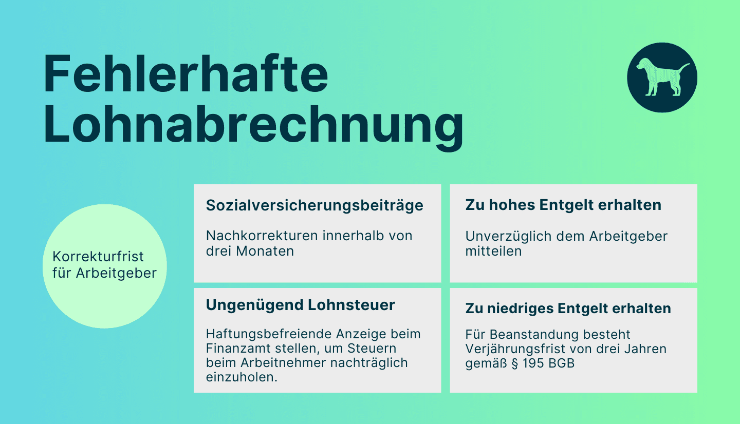 Infografik zeigt Übersicht zum Thema fehlerhafte Lohnabrechnung. Mit Korrekturfristen für Arbeitgeber bei Sozialversicherungsbeiträgen, ungenügend Lohnsteuer, zu hohem und niedrigem Entgelt.