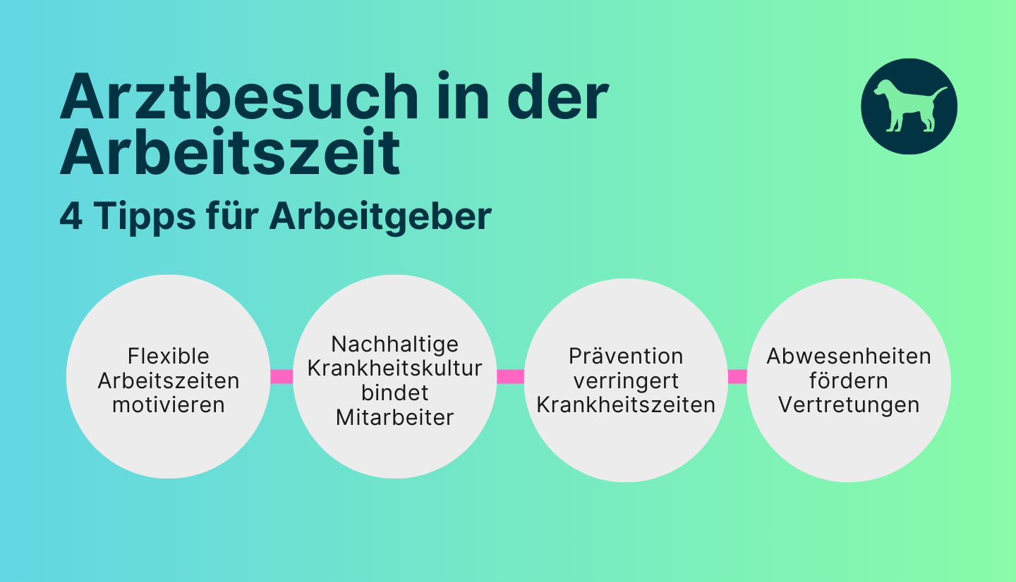 Infografik zeigt vier Tipps für Arbeitgeber für die gelungene Umsetzung des Arztbesuches in der Arbeitszeit.