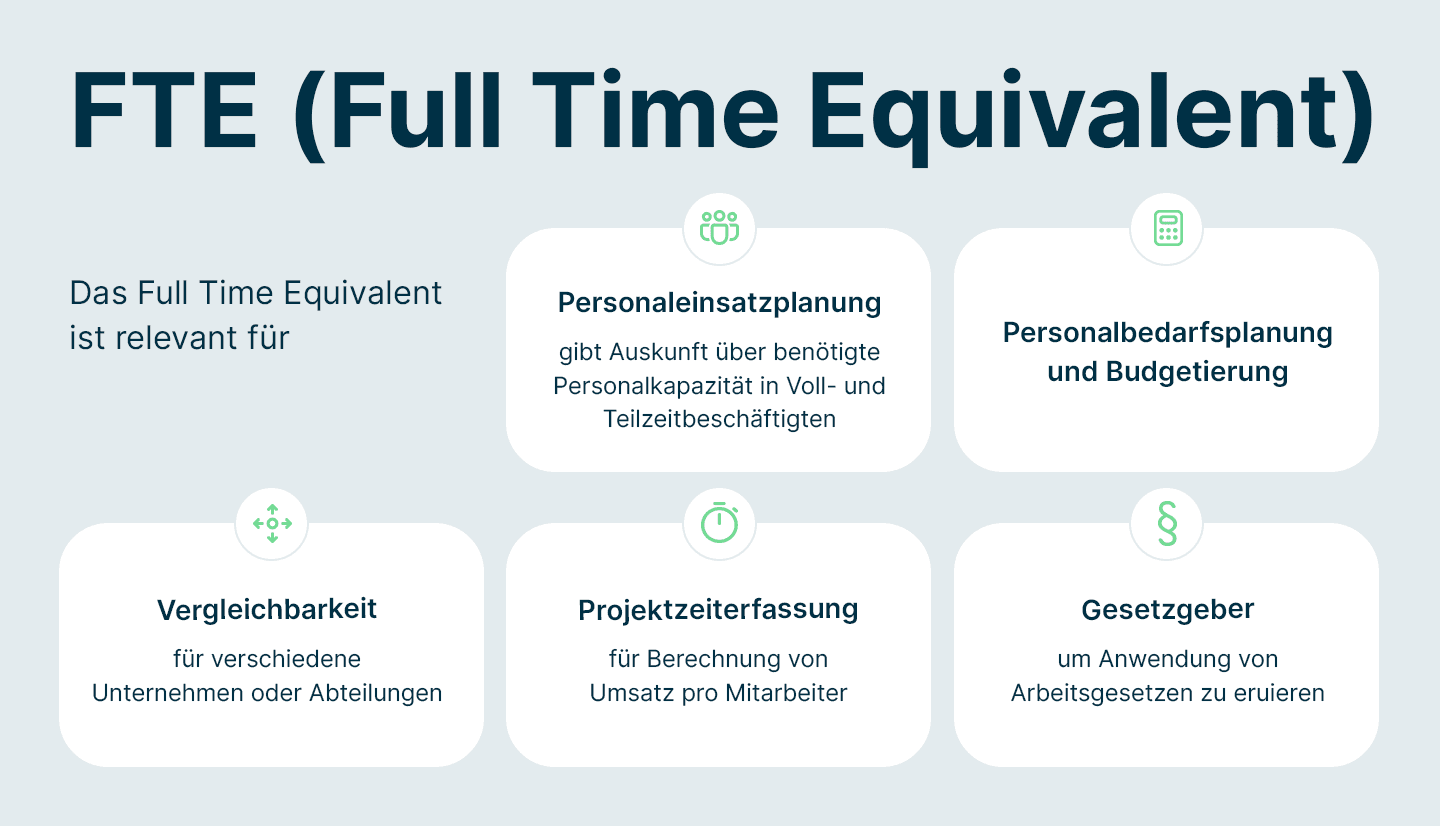 Infografik zeigt zentrale Vorteile des FTE (Full Time Equivalent) für Arbeitgeber und verschiedene Bereiche.