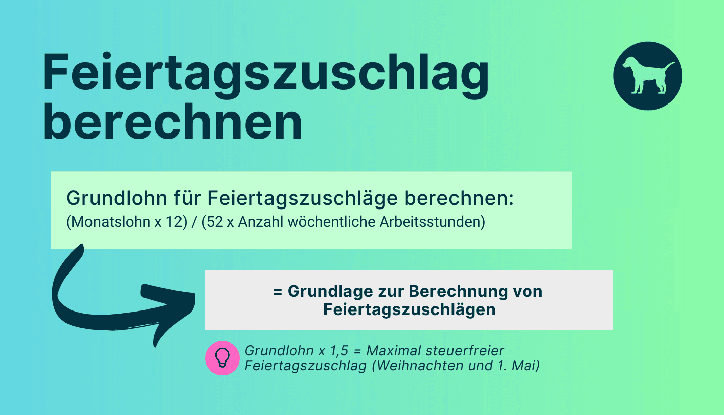 Infografik zeigt eine kurze Übersicht zum Thema Feiertagszuschlag berechnen. 