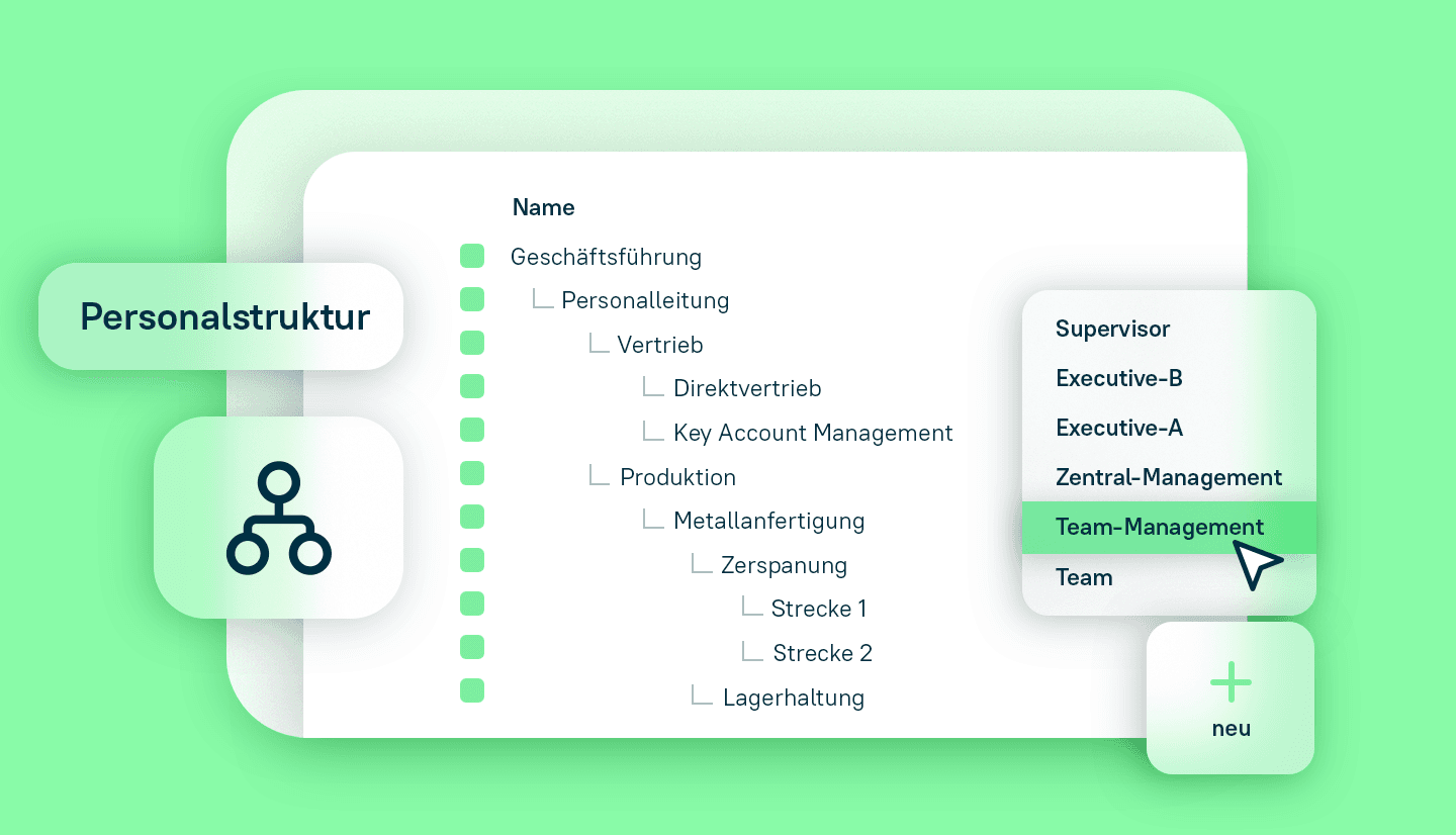 Screenshot zeigt Ausschnitt aus der Personalstruktur mit der neuen Einstellungsmöglichkeit von 6 Hierarchieebenen.