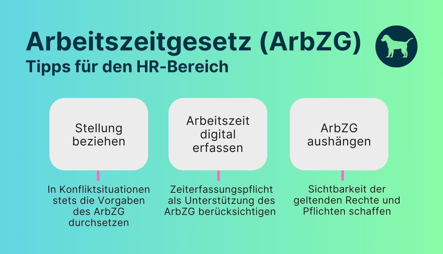 Infografik zum Arbeitszeitgesetz (ArbZG) mit drei zentralen Tipps für den HR-Bereich: Stellung beziehen, Arbeitszeiten digital erfassen und ArbZG aushängen.