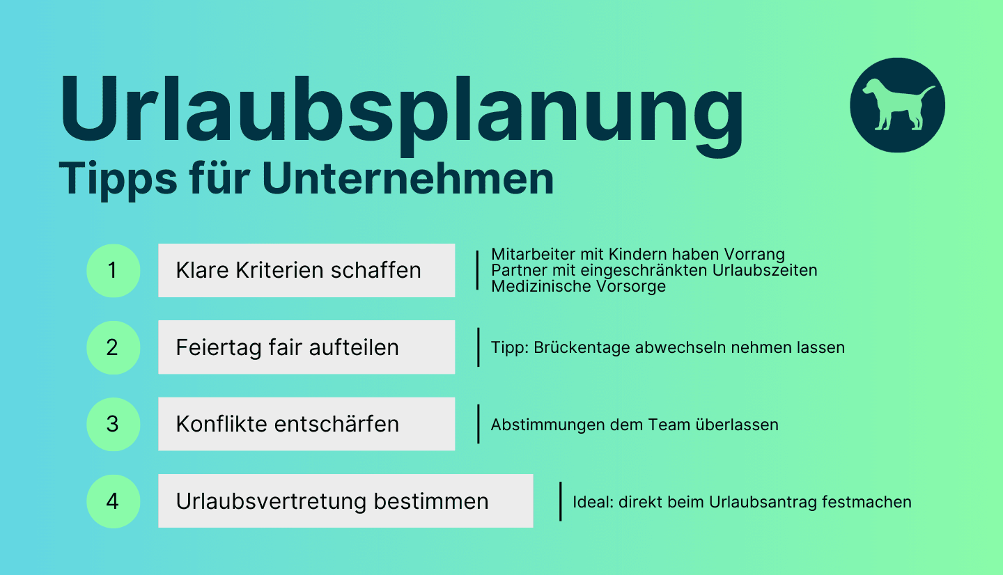 Grafik zeigt vier wichtige Tipps bei der Urlaubsplanung im Unternehmen.