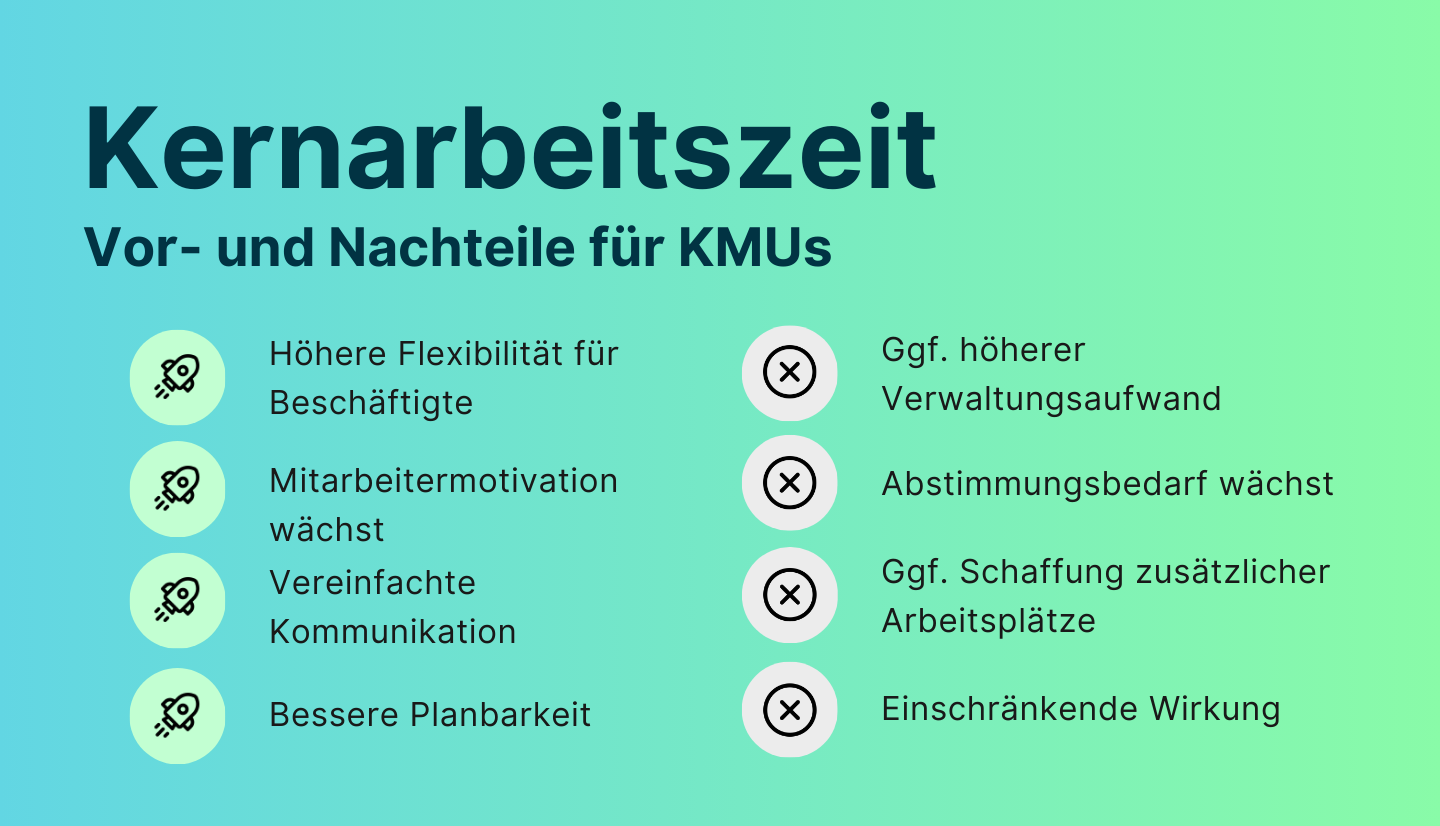 Die Infografik zeigt die Vorteile und Nachteile der Kernarbeitszeit im Unternehmen.