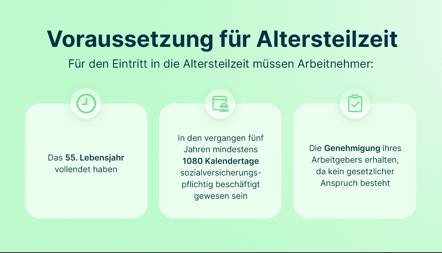 Infografik zeigt eine Übersicht der Voraussetzung für Altersteilzeit, die Arbeitnehmer für den Eintritt in die Altersteilzeit beachten müssen. 