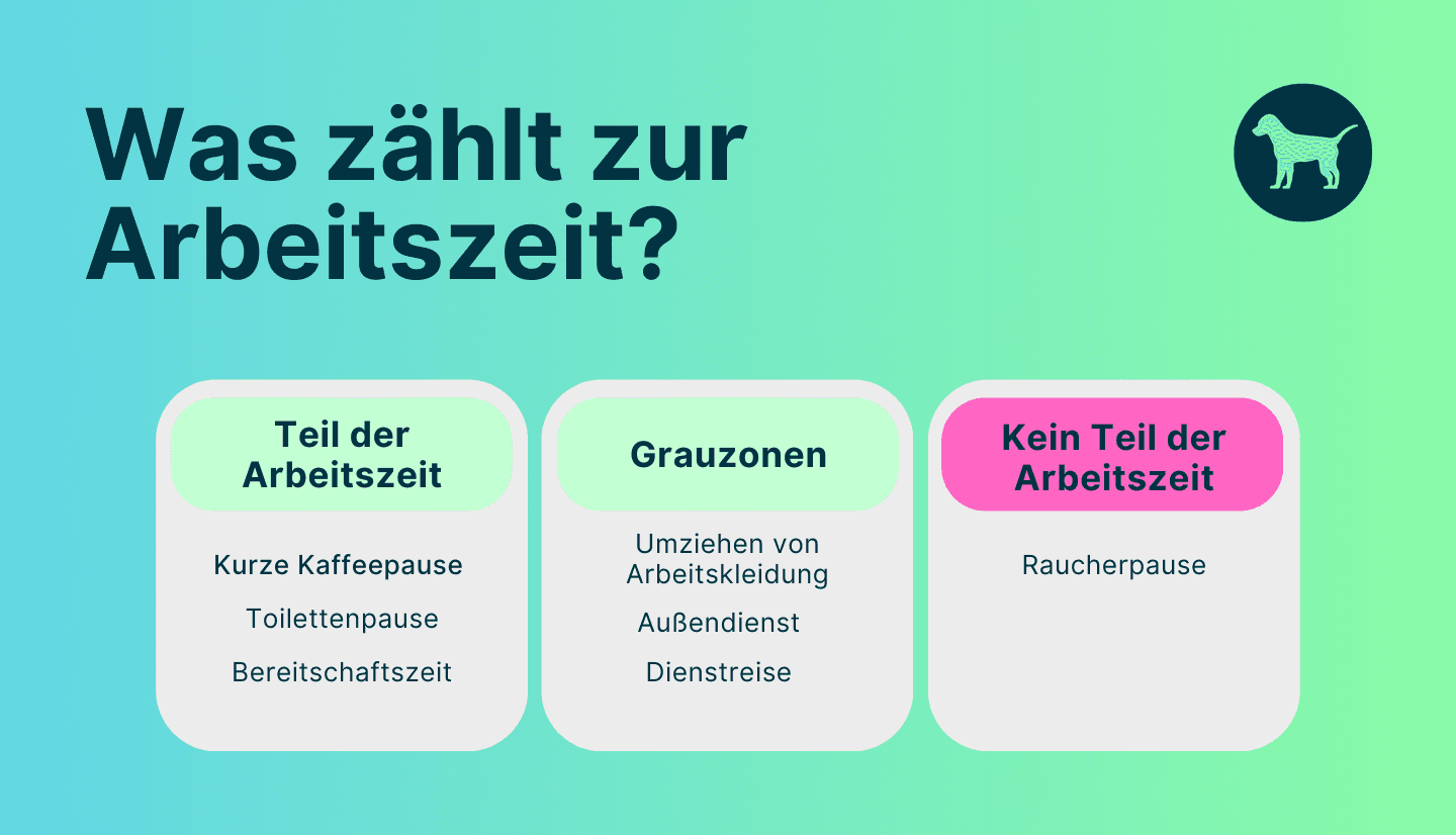 Infografik zeigt Beispiele, die zur Arbeitszeit gehören. Mit Kaffeepause, Umziehen und Dienstreise.