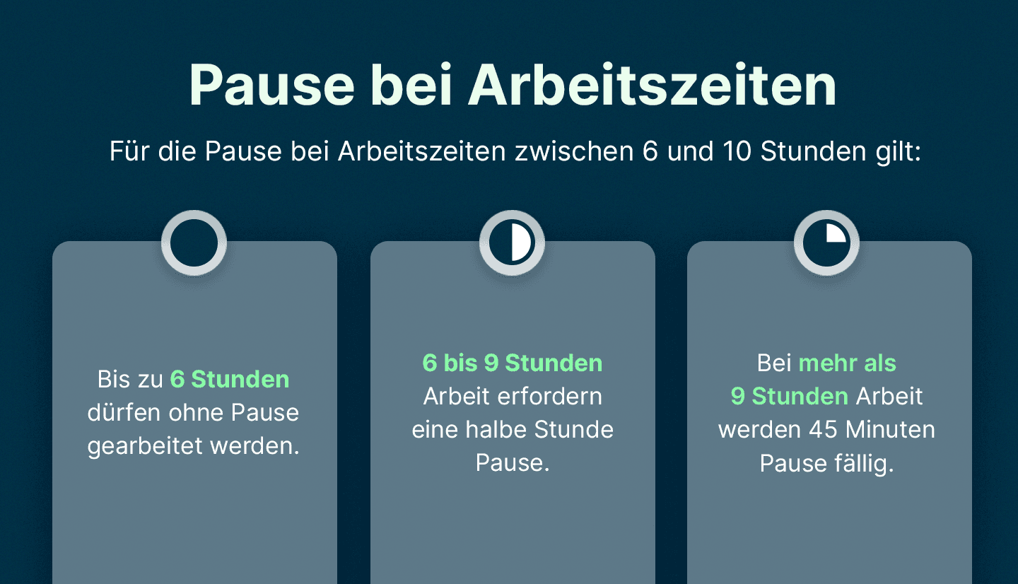 Infografik Zeigt gesetzliche Dauer der Pause bei Arbeitszeiten von 6 bis 10 Stunden, die askDANTE automatisch erfassen kann.