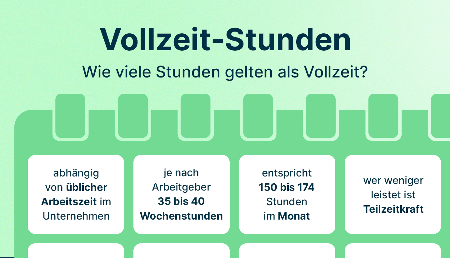 Infografik definiert Vollzeit Stunden und zeigt, wie viele Stunden in askDANTE als Vollzeitbeschäftigung gelten.