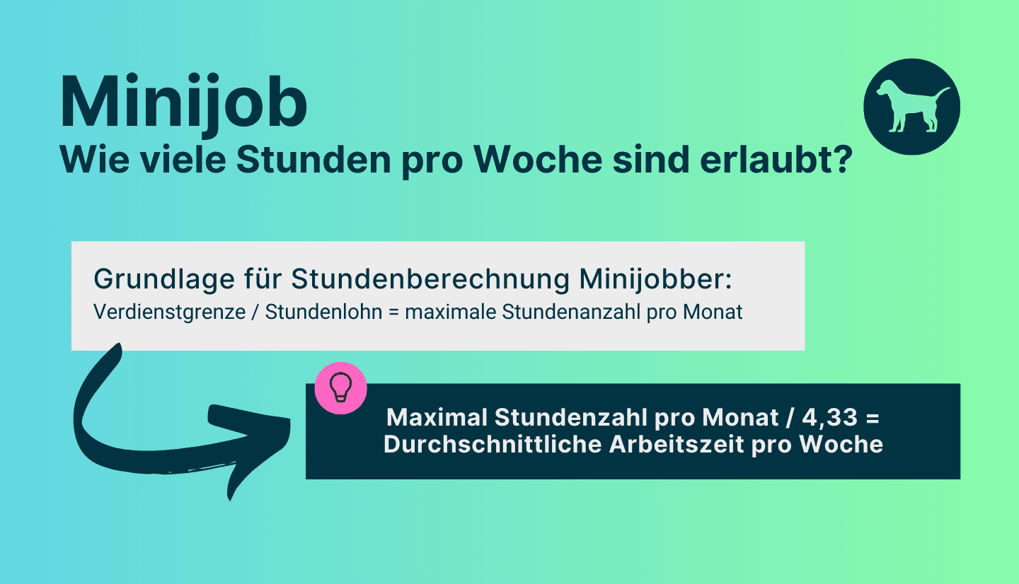 Infografik zeigt eine Übersicht zum Thema Minijob und die Berechnung der zulässigen Arbeitsstunden pro Woche für Minijobber.