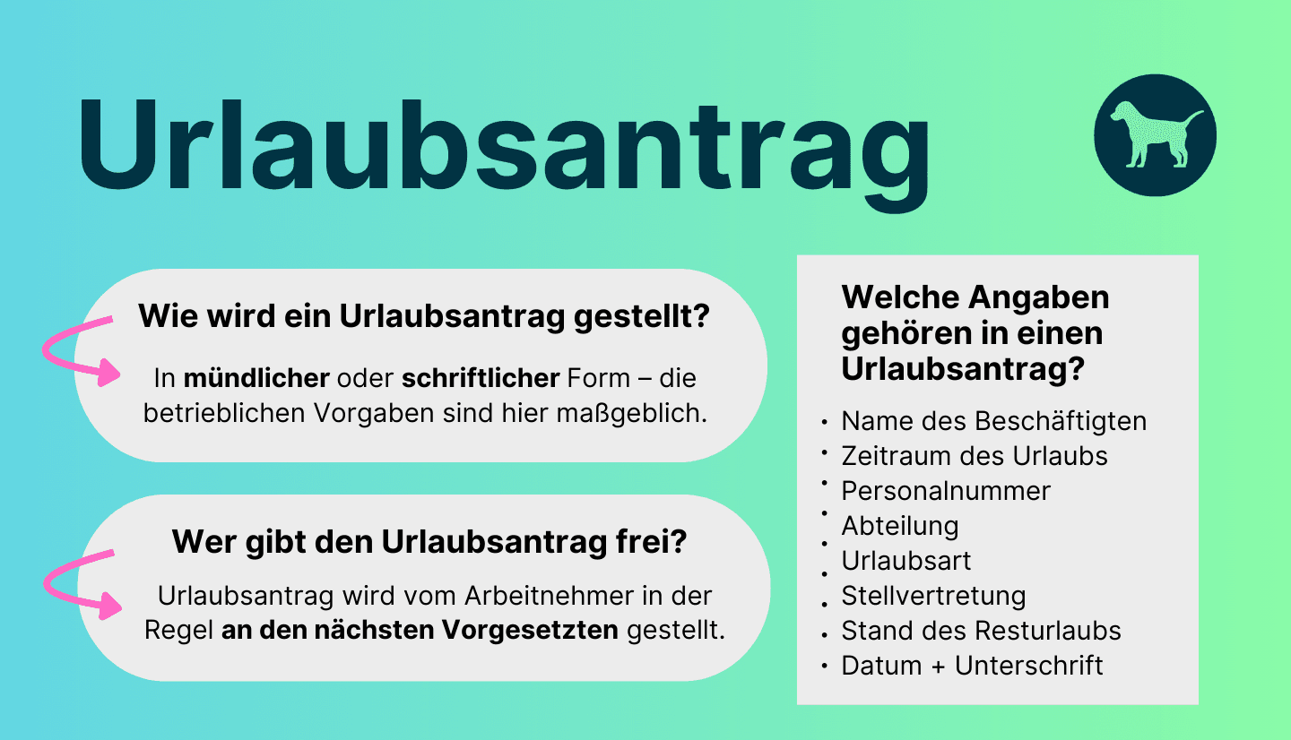 Infografik stellt drei zentrale Fragen zum Urlaubsantrag dar. Mit den Themen wie ein Urlaubsantrag gestellt und vom wem dieser genehmigt wird, und welche Angaben ins Urlaubsantrag-Formular reingehören.