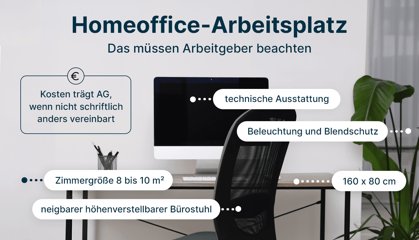 Infografik zeigt Kriterien, die der vom Arbeitgeber finanzierte Homeoffice Arbeitsplatz erfüllen muss.