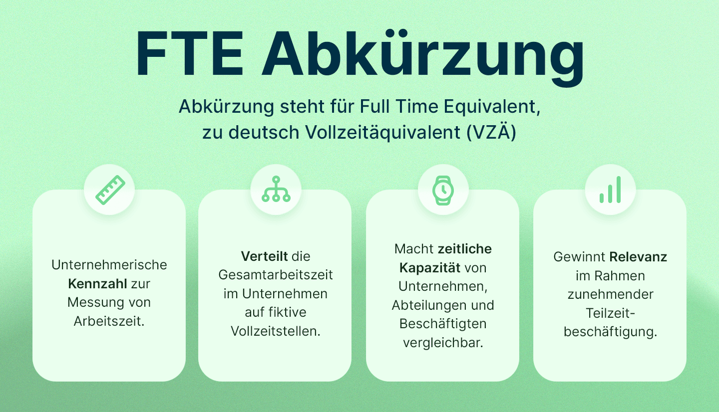 Infografik erläutert die FTE Abkürzung als Full Time Equivalent, zu deutsch Vollzeitäuivalent oder VZÄ.