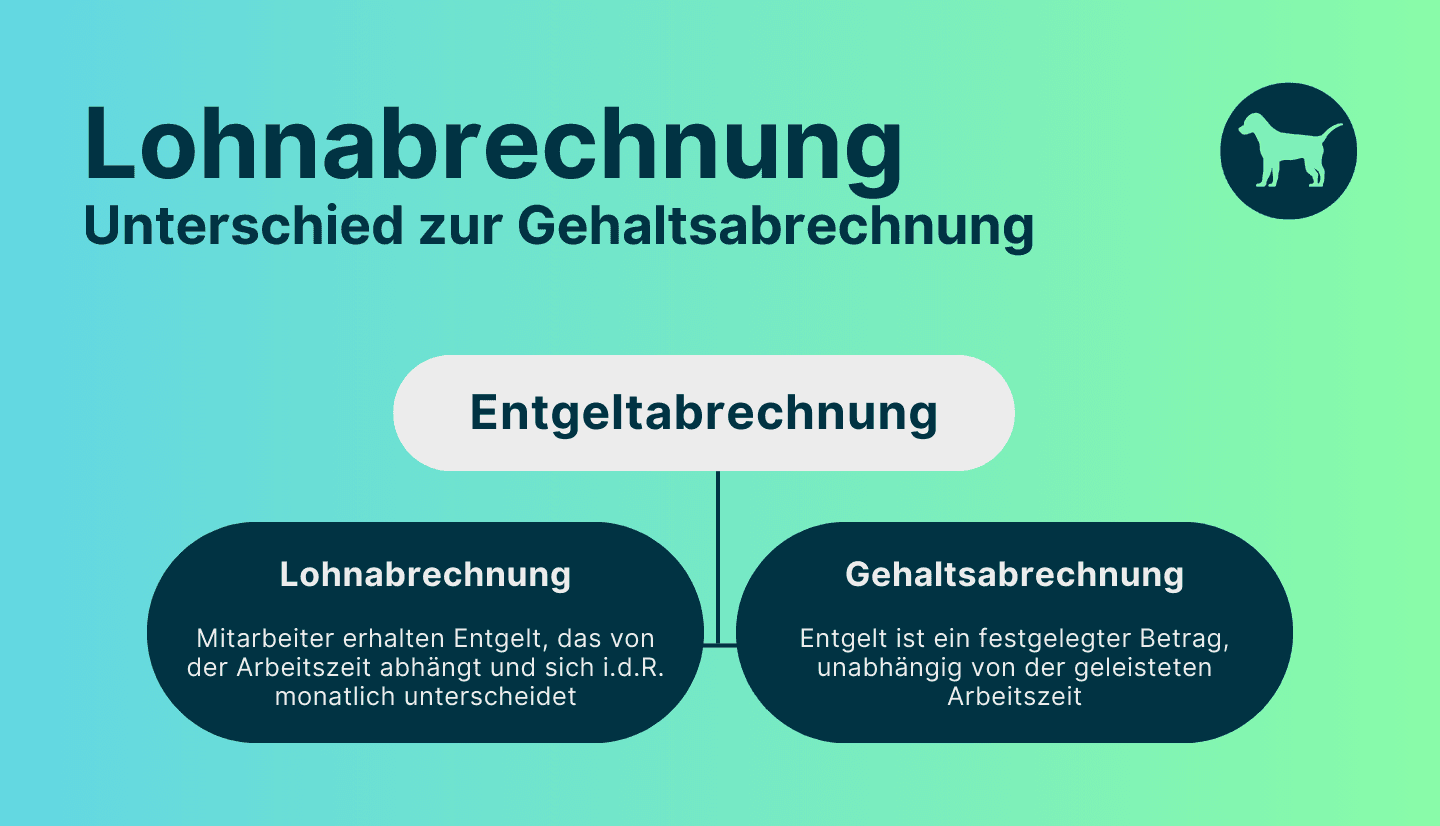 Infografik zeigt in Übersicht den Unterschied in der Entgeltabrechnung zwischen Lohnabrechnung und Gehaltsabrechnung.