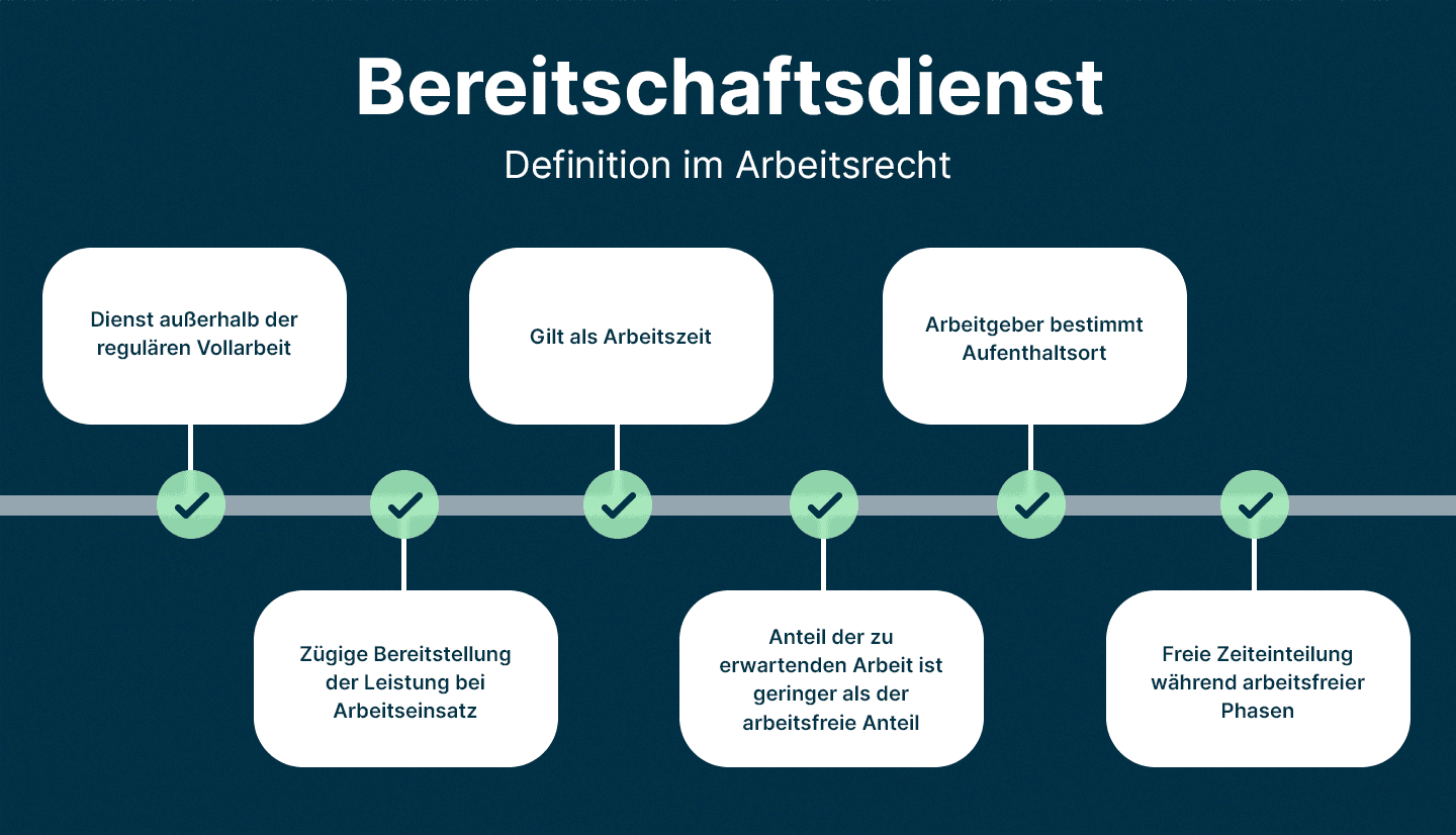 Infografik zeigt Definition von Bereitschaftsdienst im Arbeitsrecht, um ihn mit askDANTE korrekt erfassen zu können.