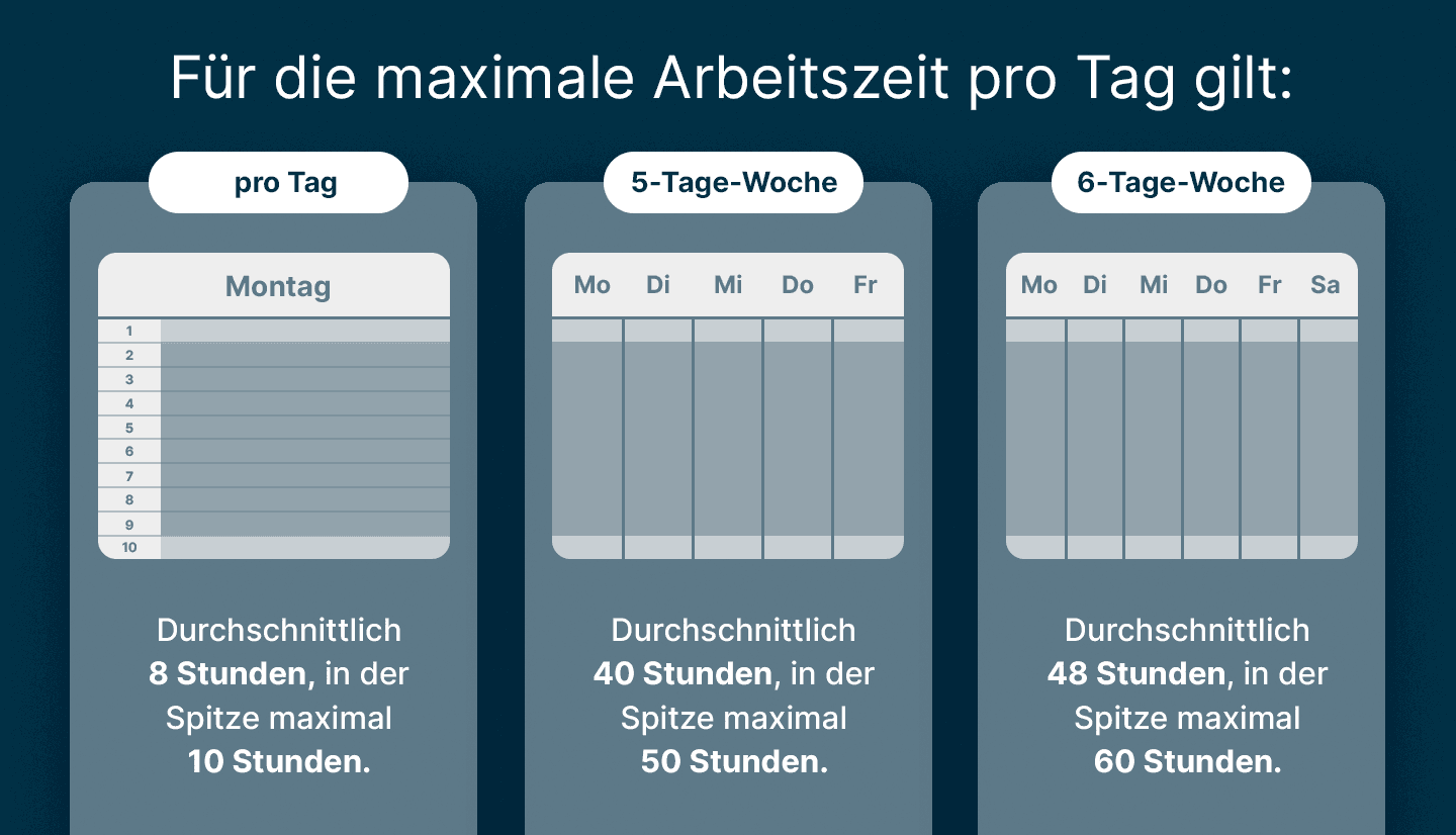 Infografik Zeigt Maximale Arbeitszeit pro Tag für eine 6- und 5-Tage-Woche in der askDANTE Übersicht.