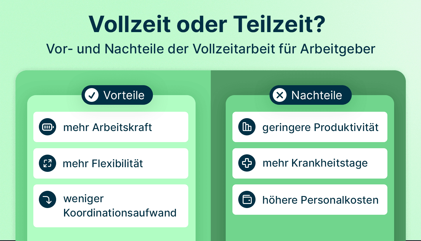 Infografik zeigt die Vorteile und Nachteile der Vollzeitarbeit für Arbeitgeber zur Beantwortung der Frage: Vollzeit oder Teilzeit?