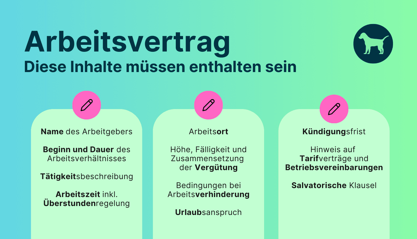 Infografik zeigt alle zentralen Inhalten, die in einem Arbeitsvertrag enthalten sein müssen.