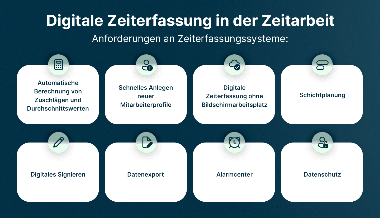 Infografik zeigt Anforderungen an digitale Zeiterfassung in der Zeitarbeit